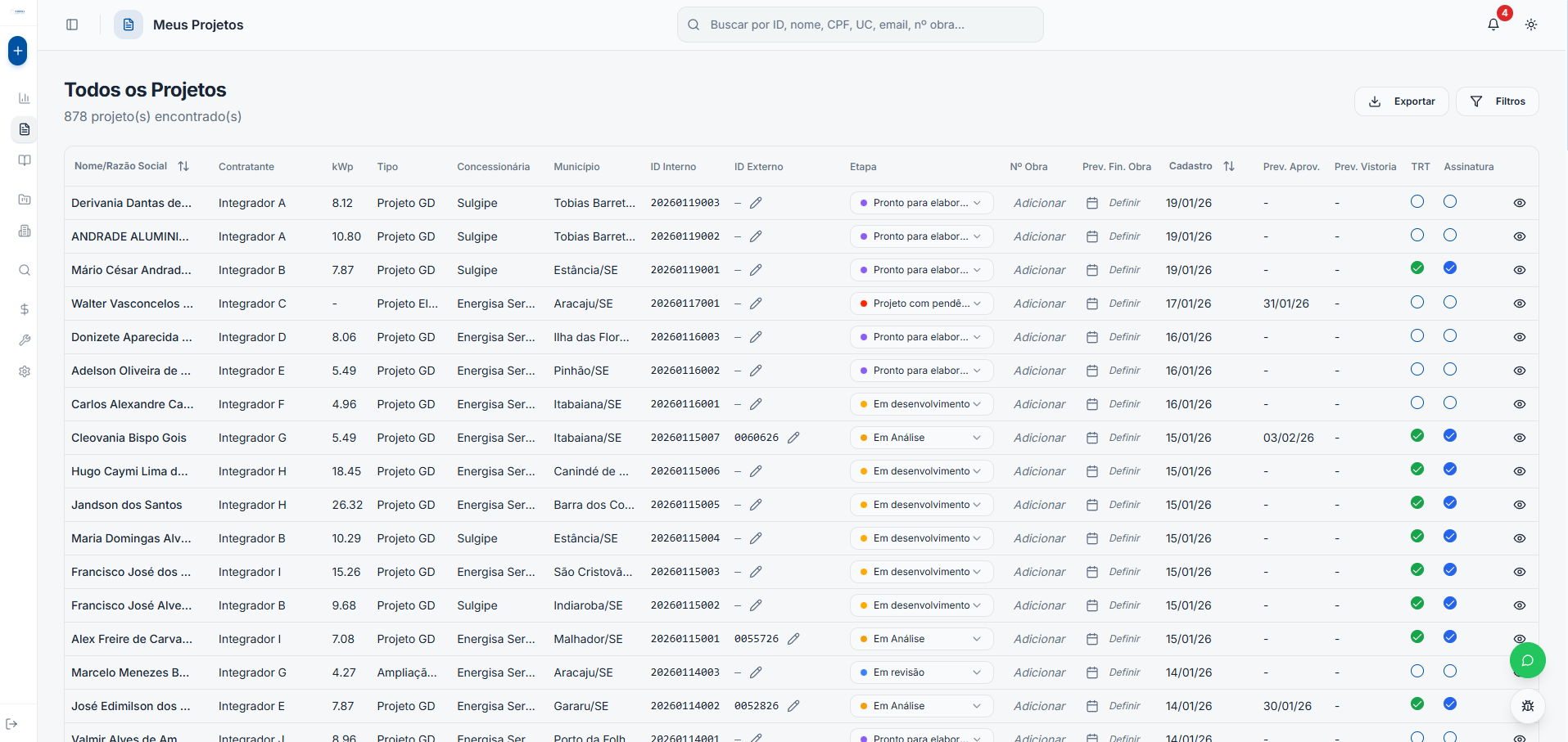 Visualização dos Projetos